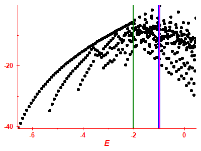 Strength function log